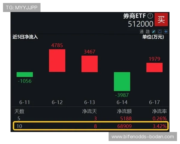 免费波胆预测论坛避坑防骗 泛体育平台对比评测
